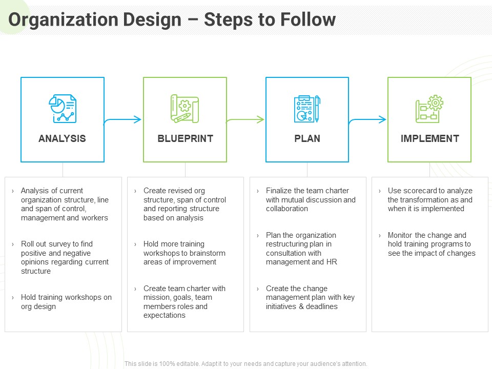 Developing Work Force Management Plan Model Organization Design Steps To Follow Inspiration PDF