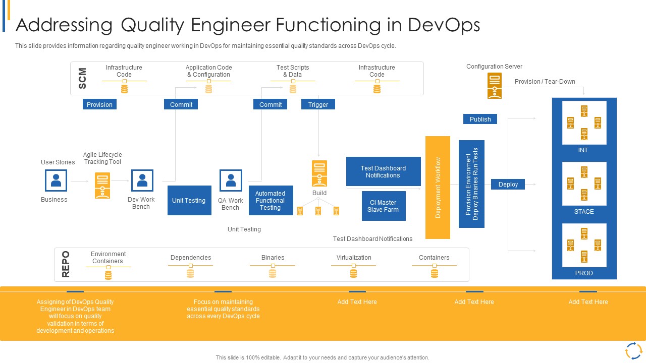 Development And Operations Model Reevaluating Quality Control Role IT Addressing Quality Engineer Demonstration PDF