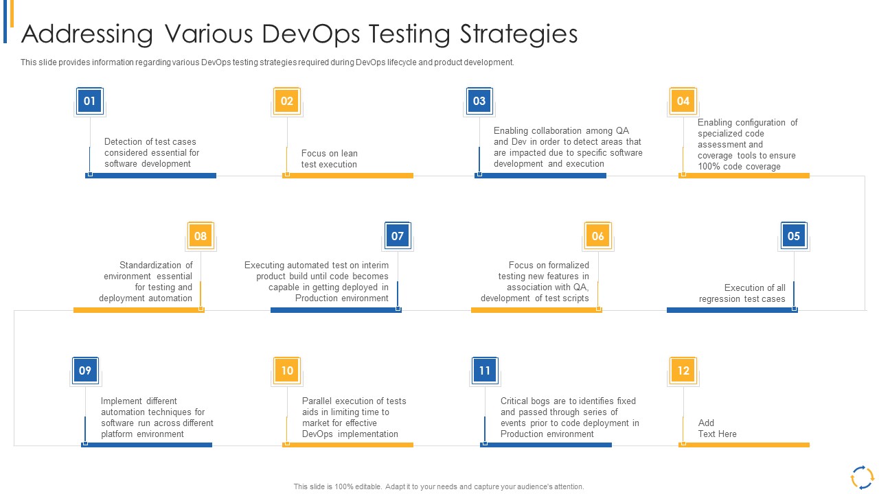 Development And Operations Model Reevaluating Quality Control Role IT Addressing Various Devops Diagrams PDF