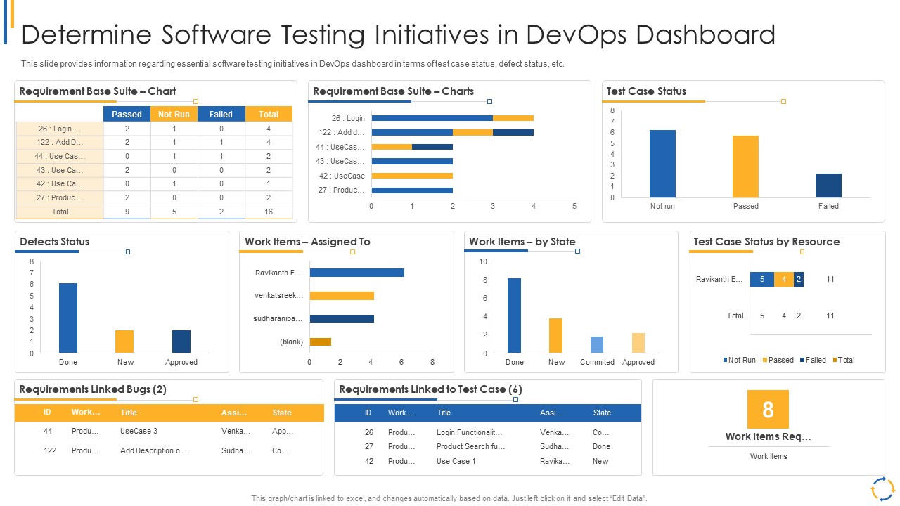 Development And Operations Model Reevaluating Quality Control Role IT Determine Software Testing Pictures PDF