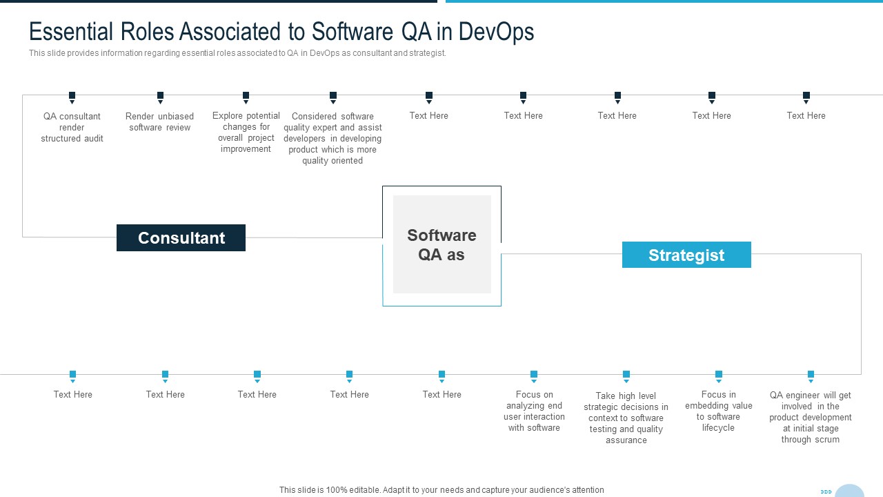 Development And Operations Quality Assurance And Validation IT Essential Roles Associated To Software QA In Devops Pictures PDF