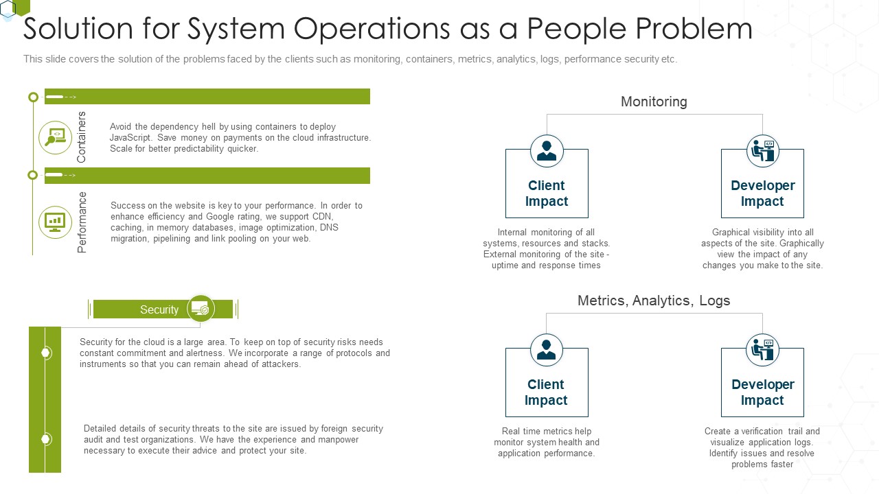Devops Advisory Management Proposal IT Solution For System Operations As A People Problem Introduction PDF