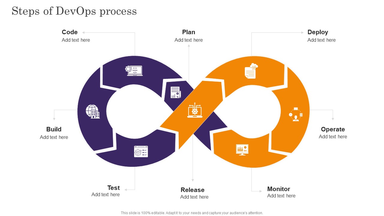 Devops App Process Administration Steps Of Devops Process Elements PDF
