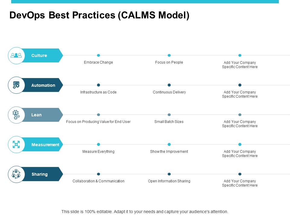 Devops Best Practices CALMS Model Ppt PowerPoint Presentation Model Visual Aids