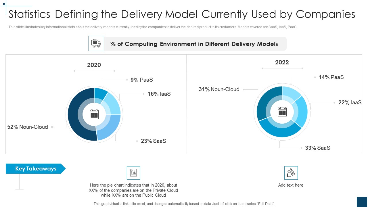 Devops Principles For Hybrid Cloud IT Statistics Defining The Delivery Model Currently Used By Companies Professional PDF
