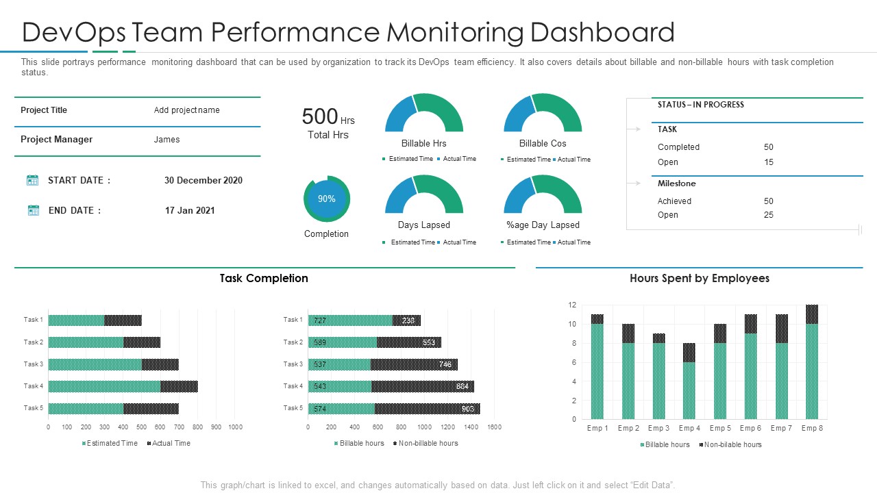 Devops Team Performance Monitoring Dashboard Infographics PDF