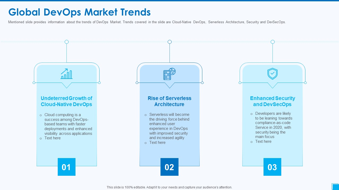 Devops Tools And Configuration IT Global Devops Market Trends Ppt Pictures Show PDF