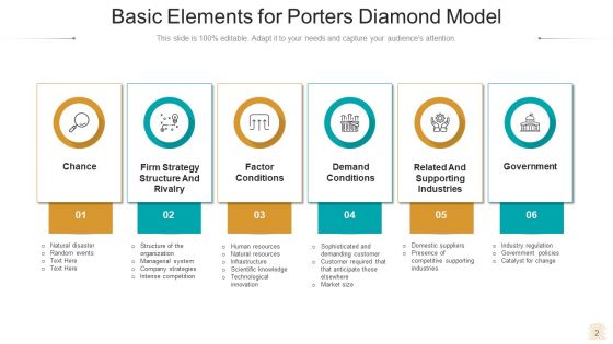 Diamond Model Business Growth Ppt PowerPoint Presentation Complete Deck With Slides