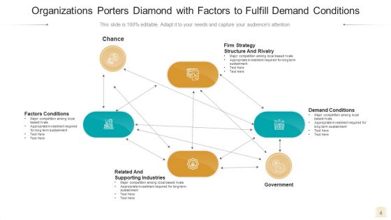 Diamond Model Business Growth Ppt PowerPoint Presentation Complete Deck With Slides