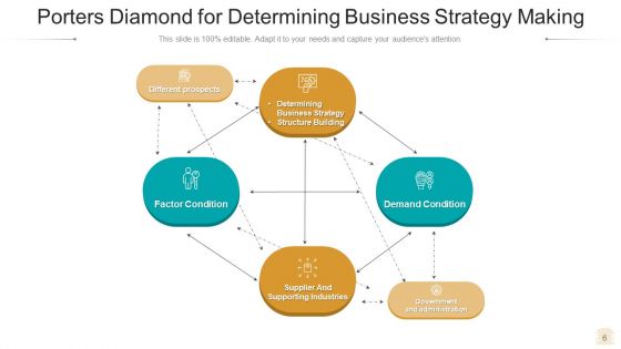 Diamond Model Business Growth Ppt PowerPoint Presentation Complete Deck With Slides