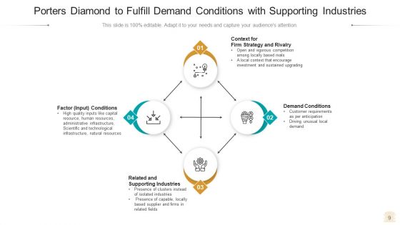 Diamond Model Business Growth Ppt PowerPoint Presentation Complete Deck With Slides