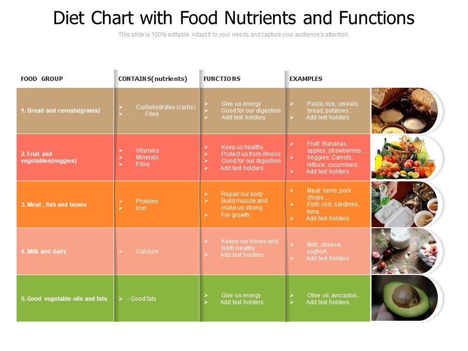 Diet Chart With Food Nutrients And Functions Ppt PowerPoint Presentation Summary Styles PDF