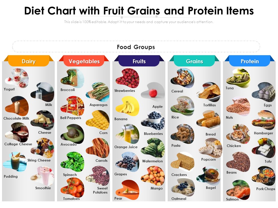 Diet Chart With Fruit Grains And Protein Items Ppt PowerPoint Presentation Show Slide PDF