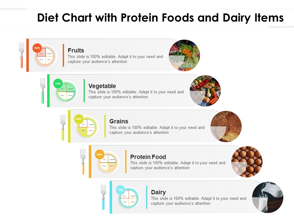 Diet Chart With Protein Foods And Dairy Items Ppt PowerPoint Presentation Pictures Images PDF