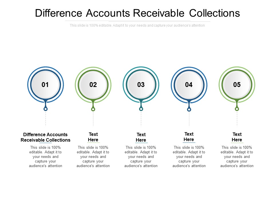 Difference Accounts Receivable Collections Ppt PowerPoint Presentation Summary Diagrams Cpb