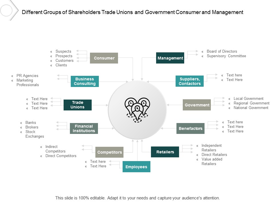 Different Groups Of Shareholders Trade Unions And Government Consumer And Management Ppt PowerPoint Presentation Portfolio Clipart Images