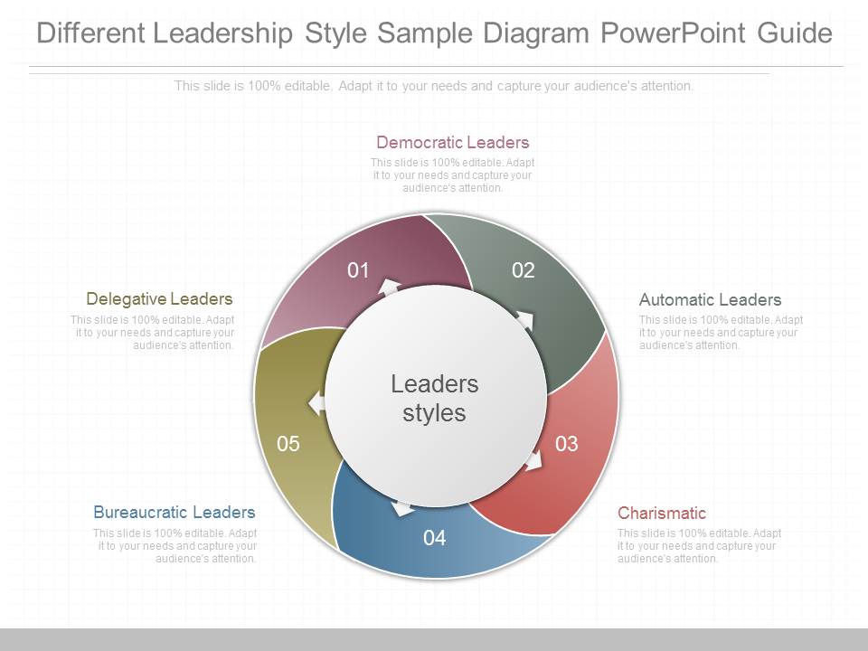 Different Leadership Style Sample Diagram Powerpoint Guide