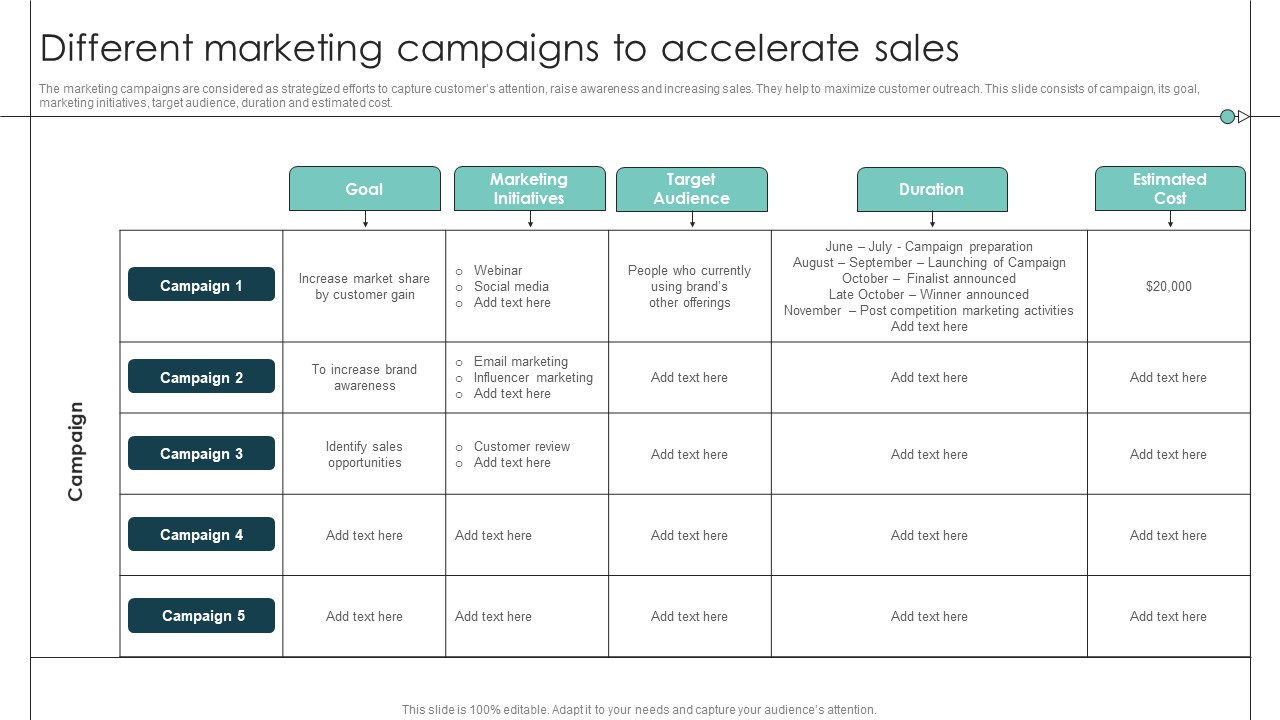 Different Marketing Campaigns To Accelerate Sales Product Release Commencement Elements PDF