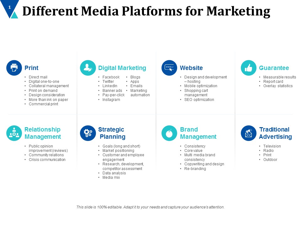 Different Media Platforms For Marketing Ppt PowerPoint Presentation File Infographics
