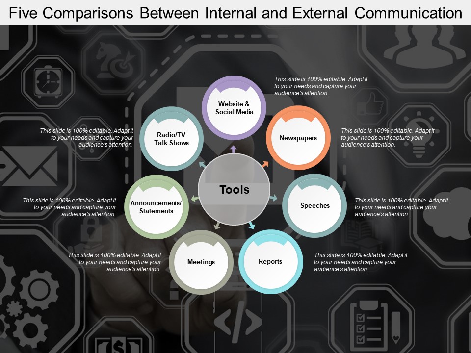 Different Methods Of Business Communication Ppt PowerPoint Presentation File Display