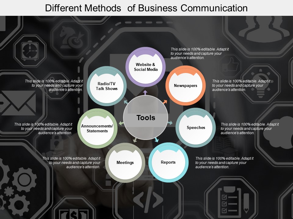Different Methods Of Business Communication Ppt PowerPoint Presentation Show Graphics Pictures
