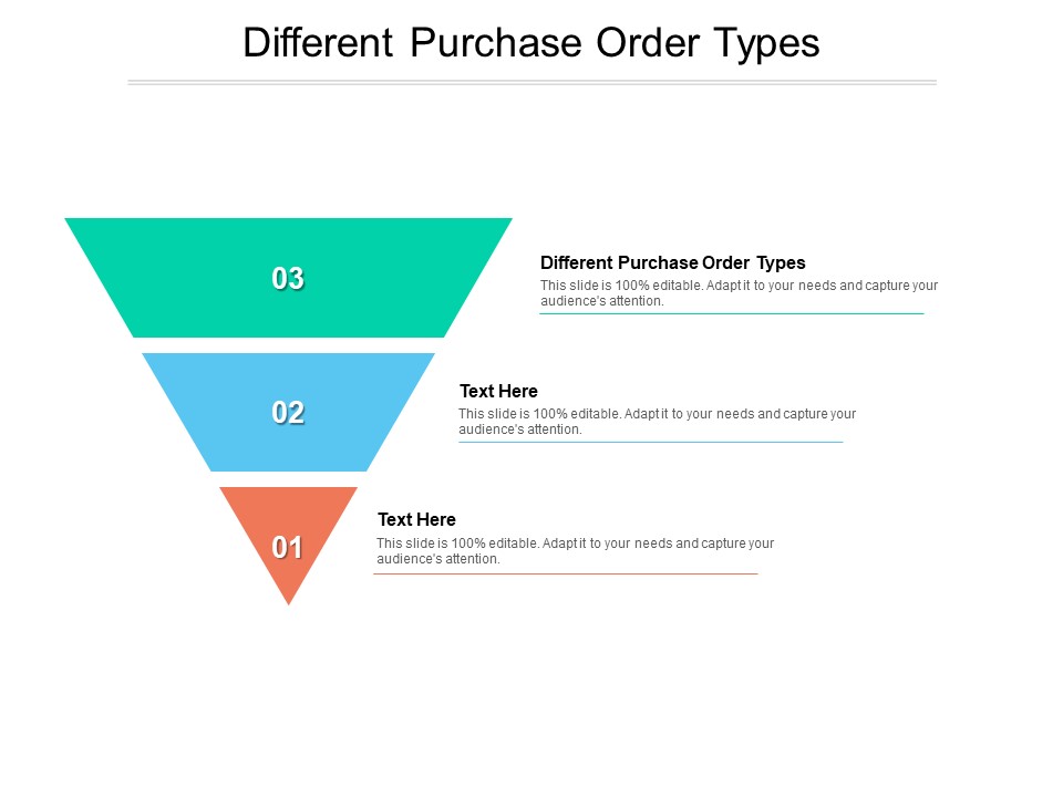 Different Purchase Order Types Ppt PowerPoint Presentation Slides Show Cpb Pdf