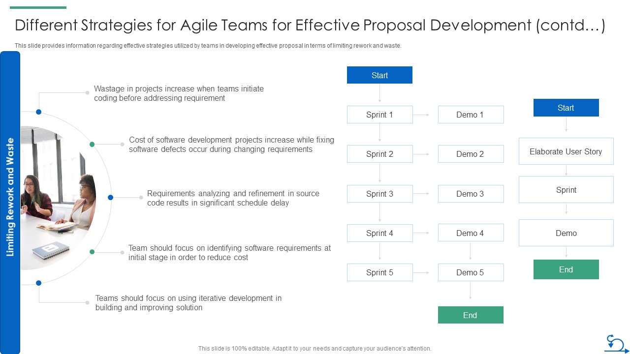 Different Strategies For Agile Teams For Effective Proposal Development How Bidding Teams Guidelines PDF