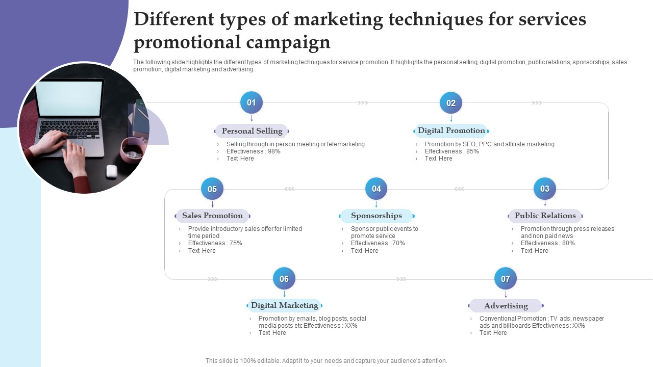 Different Types Of Marketing Techniques For Services Promotional Campaign Elements PDF