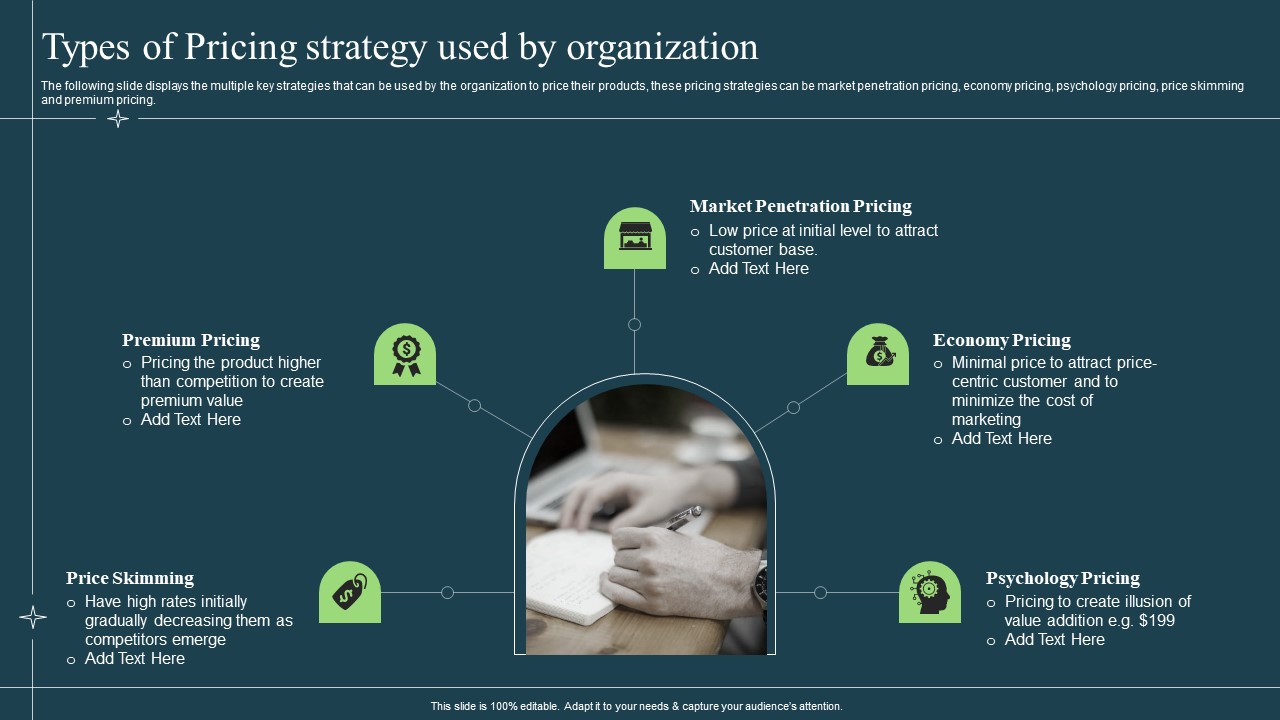 Differentiation Techniques Ways To Surpass Competitors Types Of Pricing Strategy Used By Organization Background PDF