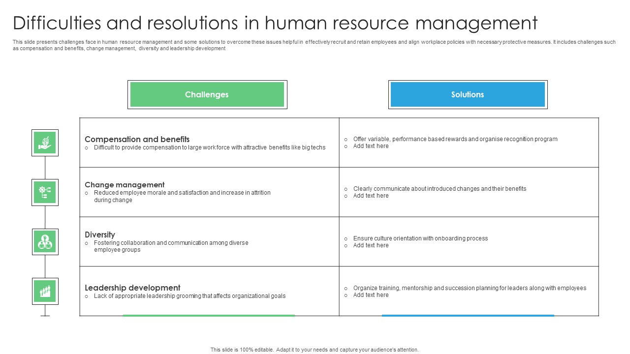 Difficulties And Resolutions In Human Resource Management Icons PDF