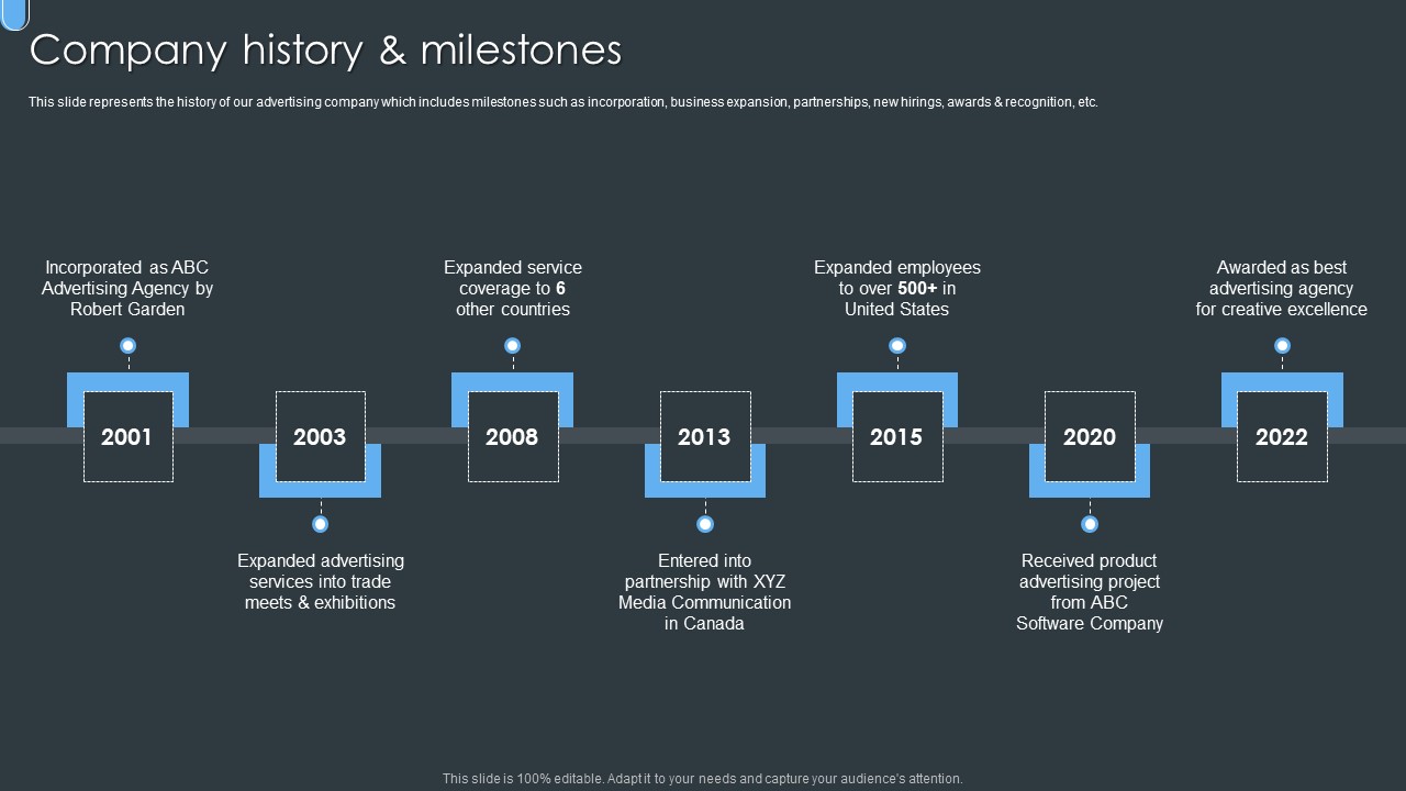 Digital Ad Marketing Services Company Profile Company History And Milestones Slides PDF