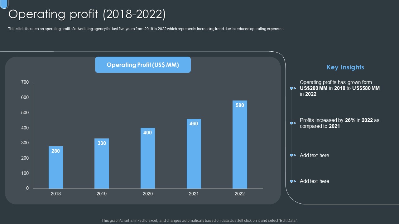 Digital Ad Marketing Services Company Profile Operating Profit 2018 To 2022 Formats PDF