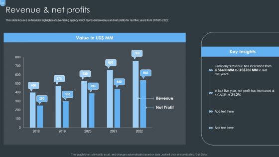 Digital Ad Marketing Services Company Profile Ppt PowerPoint Presentation Complete With Slides