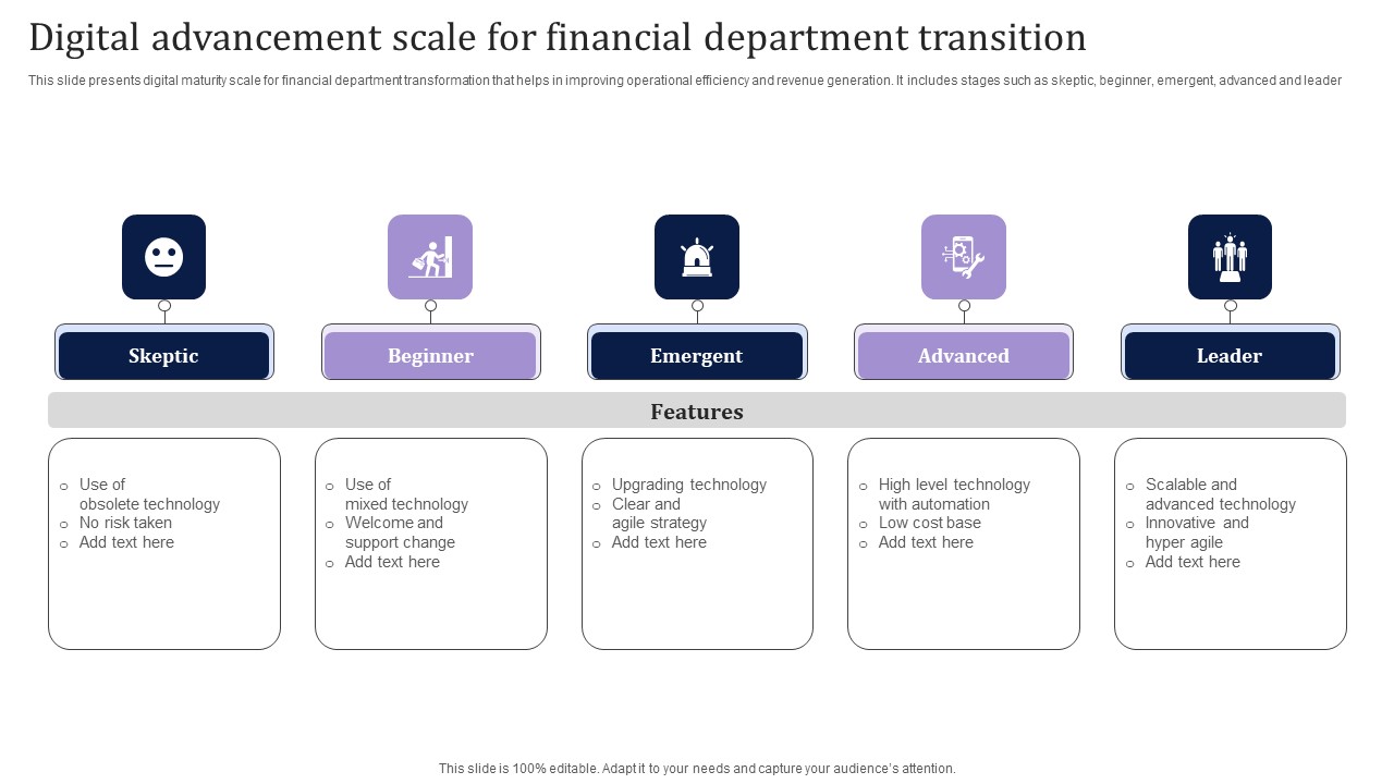 Digital Advancement Scale For Financial Department Transition Elements PDF