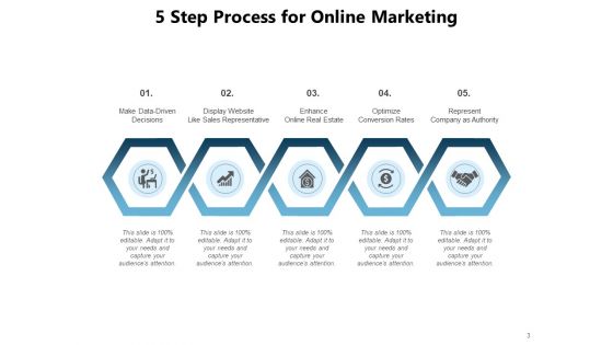 Digital Advertising Content Marketing Strategy Implement Research Ppt PowerPoint Presentation Complete Deck