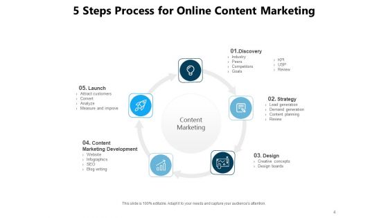 Digital Advertising Content Marketing Strategy Implement Research Ppt PowerPoint Presentation Complete Deck