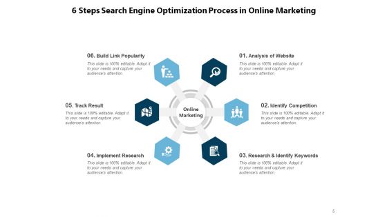 Digital Advertising Content Marketing Strategy Implement Research Ppt PowerPoint Presentation Complete Deck