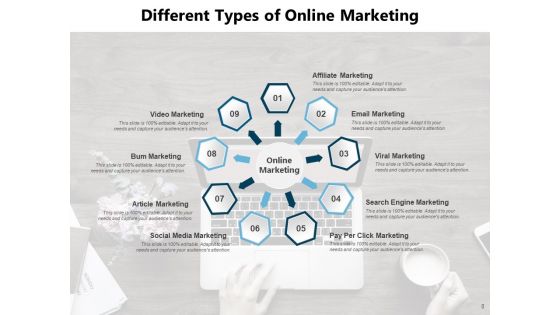 Digital Advertising Content Marketing Strategy Implement Research Ppt PowerPoint Presentation Complete Deck