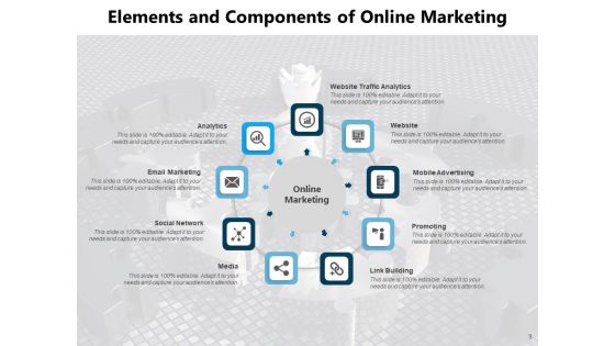 Digital Advertising Content Marketing Strategy Implement Research Ppt PowerPoint Presentation Complete Deck