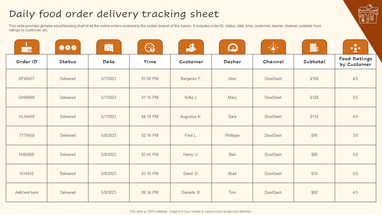 Digital Advertising Plan For Bakery Business Daily Food Order Delivery Tracking Sheet Infographics PDF