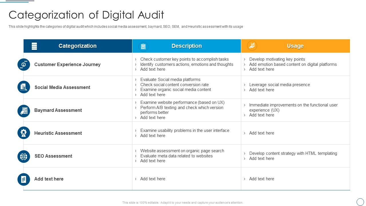 Digital Assessment To Analyze Social Media Brand Presence Categorization Of Digital Audit Structure PDF
