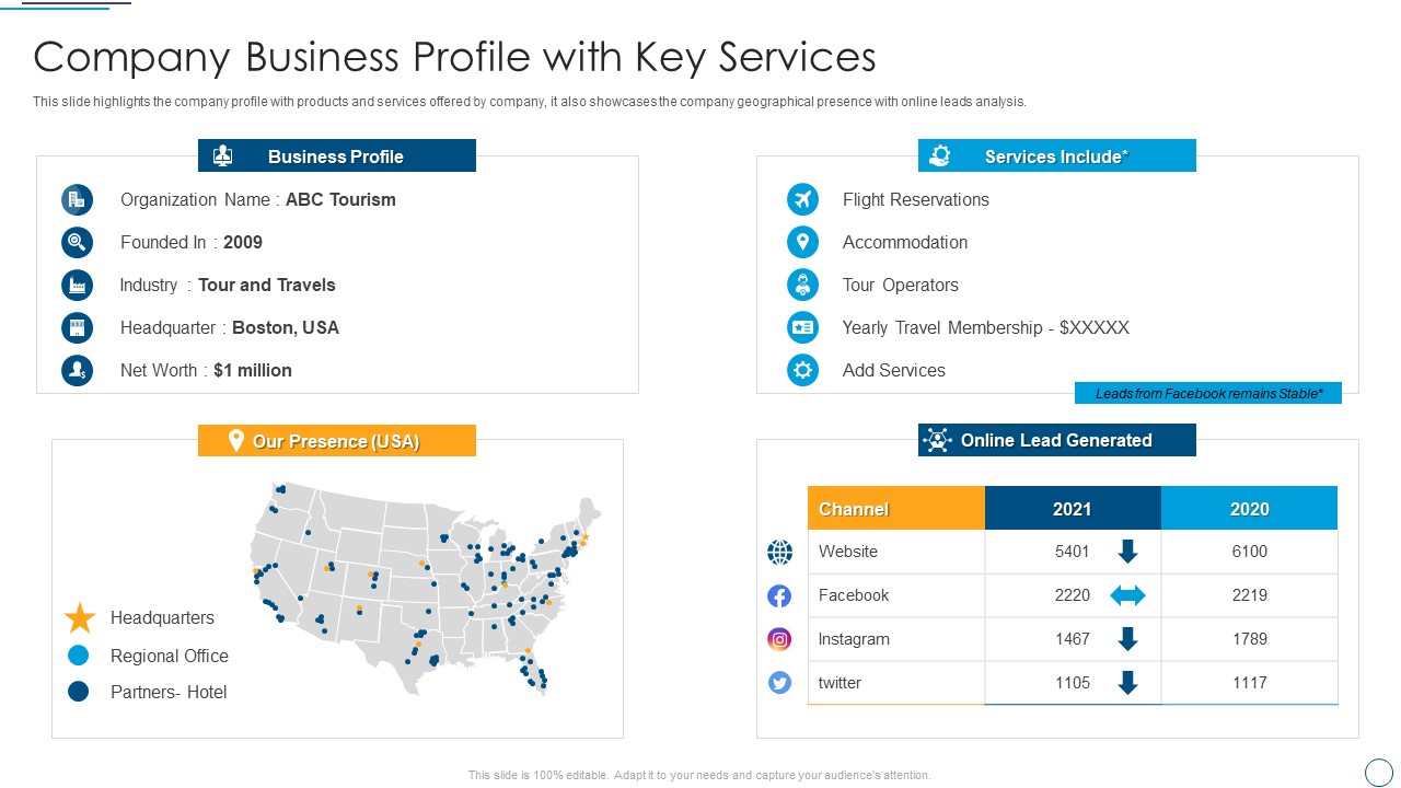 Digital Assessment To Analyze Social Media Brand Presence Company Business Profile With Key Services Structure PDF