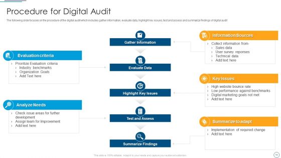 Digital Assessment To Analyze Social Media Brand Presence Ppt PowerPoint Presentation Complete Deck With Slides