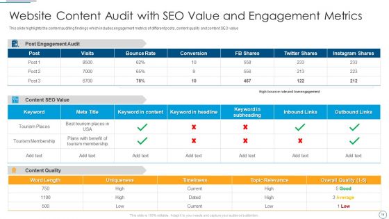 Digital Assessment To Analyze Social Media Brand Presence Ppt PowerPoint Presentation Complete Deck With Slides