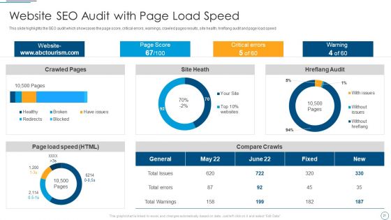 Digital Assessment To Analyze Social Media Brand Presence Ppt PowerPoint Presentation Complete Deck With Slides