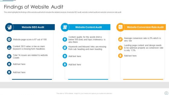 Digital Assessment To Analyze Social Media Brand Presence Ppt PowerPoint Presentation Complete Deck With Slides