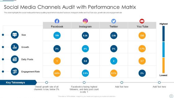 Digital Assessment To Analyze Social Media Brand Presence Ppt PowerPoint Presentation Complete Deck With Slides