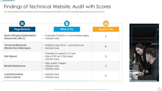 Digital Assessment To Analyze Social Media Brand Presence Ppt PowerPoint Presentation Complete Deck With Slides