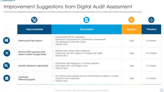 Digital Assessment To Analyze Social Media Brand Presence Ppt PowerPoint Presentation Complete Deck With Slides