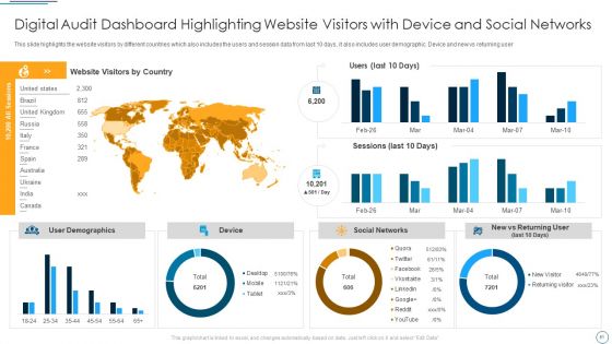 Digital Assessment To Analyze Social Media Brand Presence Ppt PowerPoint Presentation Complete Deck With Slides